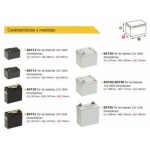 Baterías de sillas eléctricas